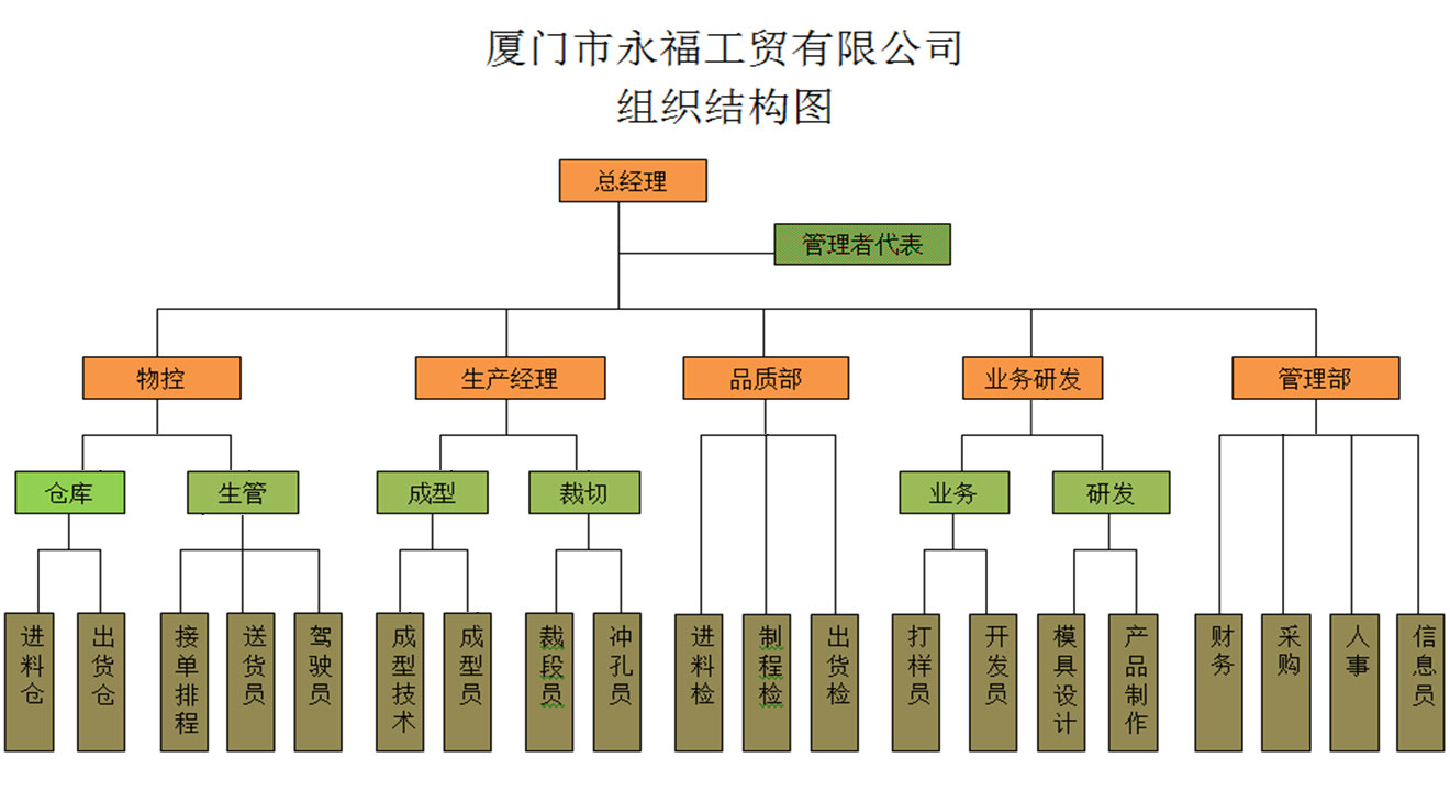 組織架構.jpg